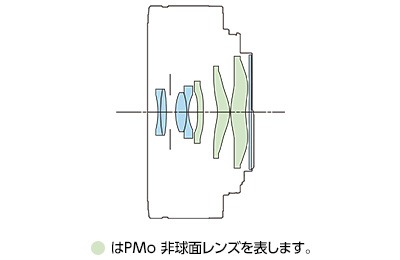 図:RF 28mm F2.8 STMレンズ構成