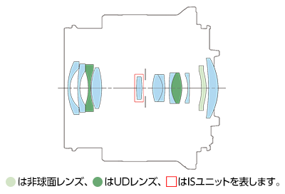 レンズ構成図